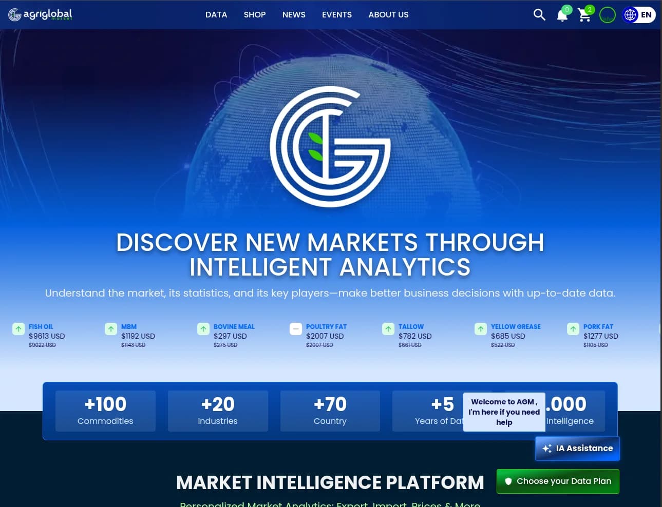 AGI Global Market